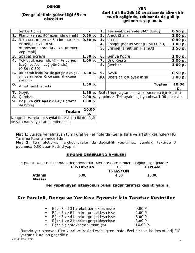 Jimnastik kuralları nedir? Olimpiyat Jimnastik kuralları ve talimatları nedir?