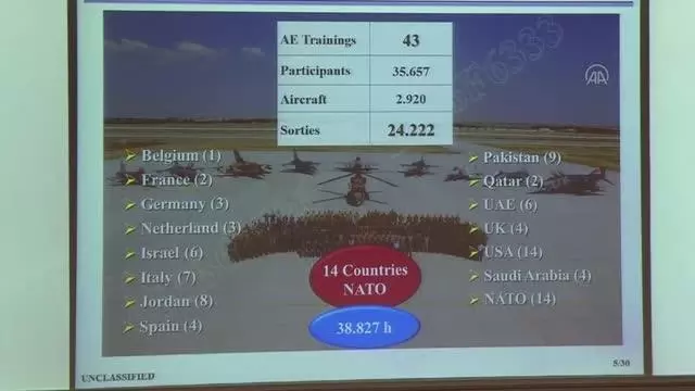 Uluslararası Anadolu Kartalı-2021 Eğitimi - 'Solo Türk' gösteri uçuşu yaptı