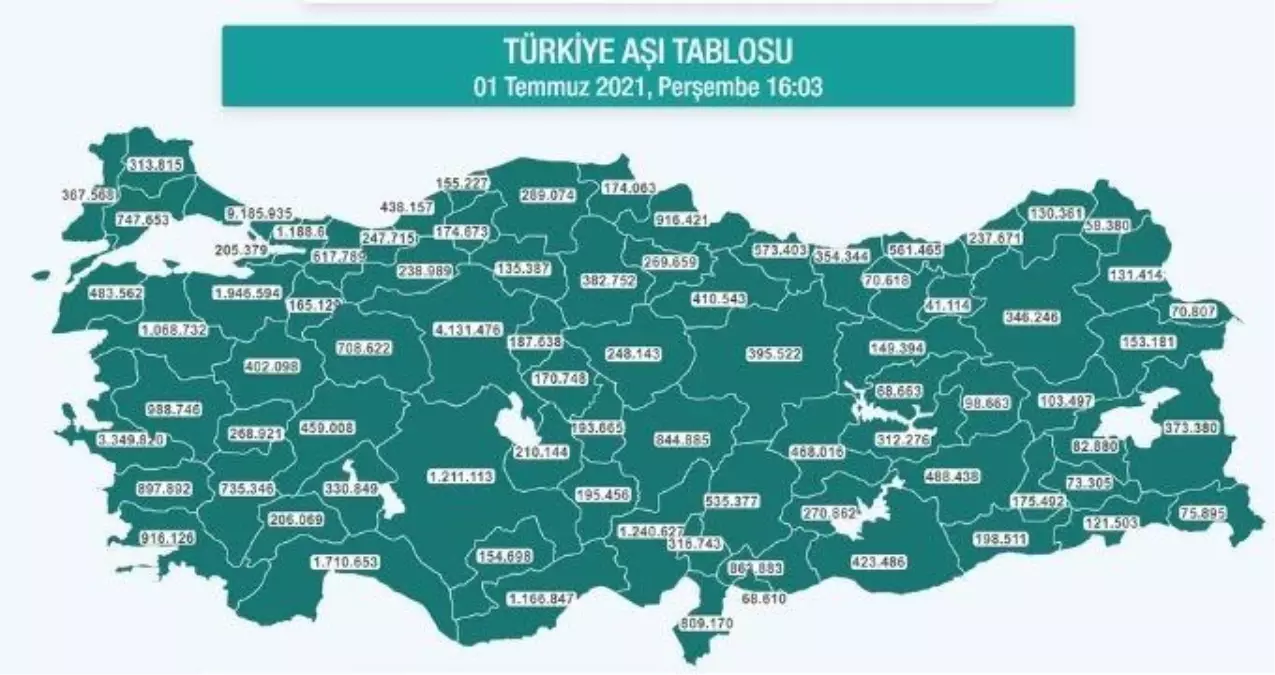 Hangi ilde ne kadar aşı yapıldı? İstanbul, Ankara, İzmir, Bursa, Adana, Samsun aşı sayıları ve aşı haritası! 1 Temmuz günlük aşı ve doz sayıları!