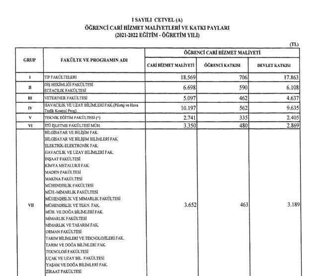 universite harclari zamlandi mi harc sorgulama temmuz 2021 universite harclari ne kadar harc kalkti mi