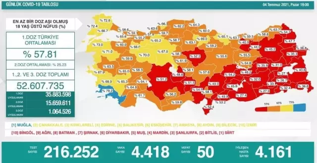 Son 24 saatte korona virüsten 50 kişi hayatını kaybetti Son 24 saatte korona virüsten 50 kişi hayatını kaybetti