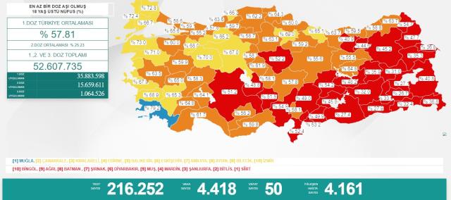 Son Dakika: Türkiye'de 4 Temmuz günü koronavirüs nedeniyle 50 kişi vefat etti, 4 bin 418 yeni vaka tespit edildi