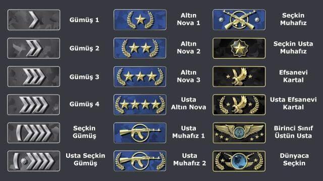 CS:GO Rekabetçi maçlar ücretli mi olacak? CS:GO dev güncelleme geldi! Ücreti ne kadar?