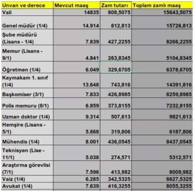 Hemşire maaşı ne kadar oldu? 2021 Hemşire zamlı yeni maaşı kaç TL? Temmuz Hemşire maaşı kaç lira?