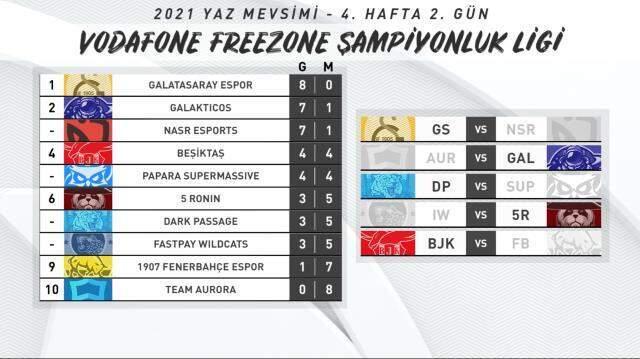 VFŞL'de zirvenin namağlup tek sahibi Galatasaray Espor!