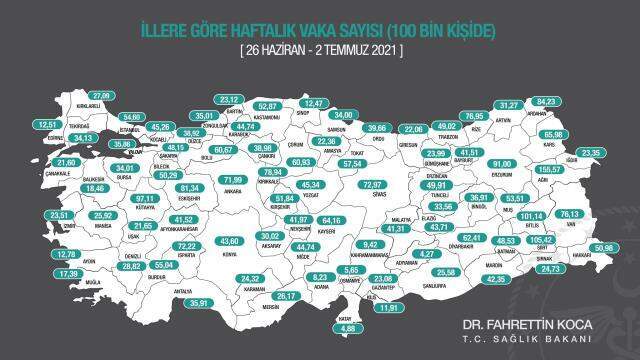 Son Dakika! Bakan Koca paylaştı! İşte son bir haftada vaka sayısı en çok artan ve azalan illerimiz
