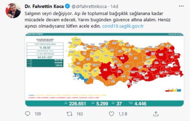 Son Dakika: Türkiye'de 6 Temmuz günü koronavirüs nedeniyle 37 kişi vefat etti, 5 bin 299 yeni vaka tespit edildi