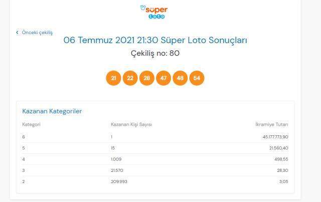 Süper Loto sonuçları açıklandı mı? 6 Temmuz Salı Süper Loto sonuçlarına nereden bakılır? Süper Loto çekiliş sorgulama ekranı!