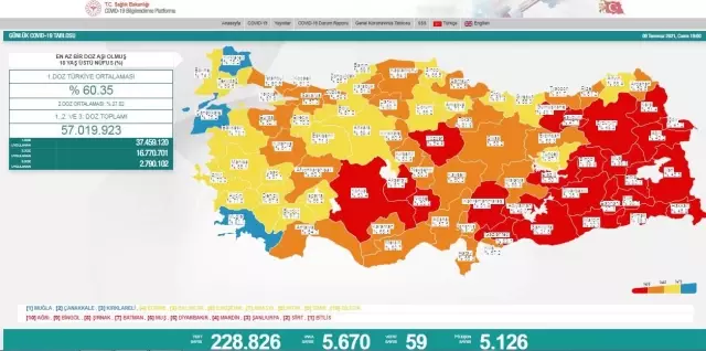10 Temmuz Cuma koronavirüs tablosu açıklandı! 10 Temmuz Cuma günü Türkiye'de bugün koronavirüsten kaç kişi öldü, kaç kişi iyileşti?