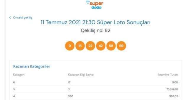 Süper Loto sonuçları açıklandı mı? 11 Temmuz Pazar Süper Loto sonuçlarına nereden bakılır? Süper Loto çekiliş sorgulama ekranı!