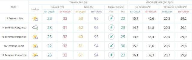 İstanbul hava durumu! 15 günlük İstanbul hava durumu! İstanbul hava durumu! 15 günlük İstanbul hava durumu!