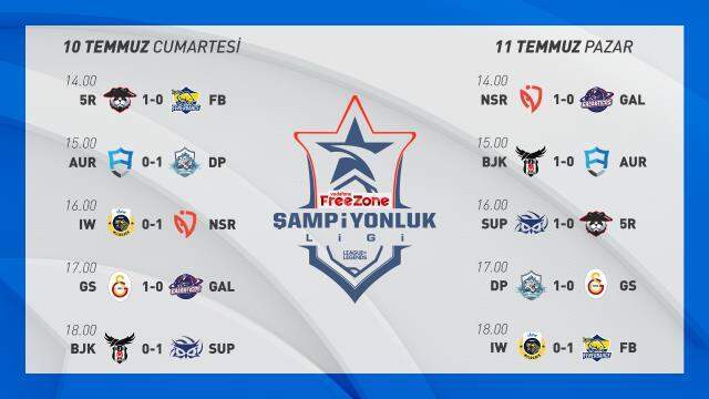 Nasr Esports, VFŞL'nin 5. haftasında yeniden zirvenin ortağı