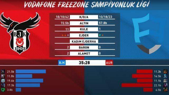 VFŞL Yaz Mevsimi 5. hafta 2. gün karşılaşmaları sona erdi