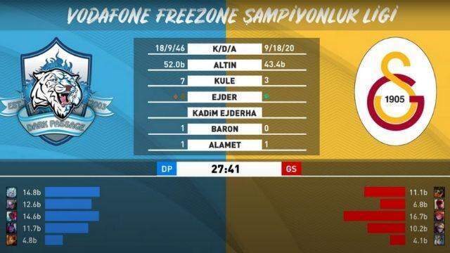 VFŞL Yaz Mevsimi 5. hafta 2. gün karşılaşmaları sona erdi