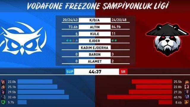 VFŞL Yaz Mevsimi 5. hafta 2. gün karşılaşmaları sona erdi