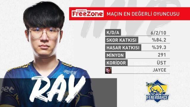 Vodafone FreeZone Şampiyonluk Ligi 5. hafta 2. gün MVP'leri!