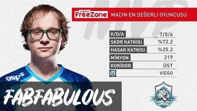 Vodafone FreeZone Şampiyonluk Ligi 5. hafta 2. gün MVP'leri!