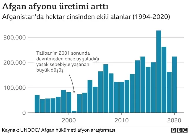 ABD'nin çekilmesiyle birlikte sayılarla Afganistan'daki yaşam