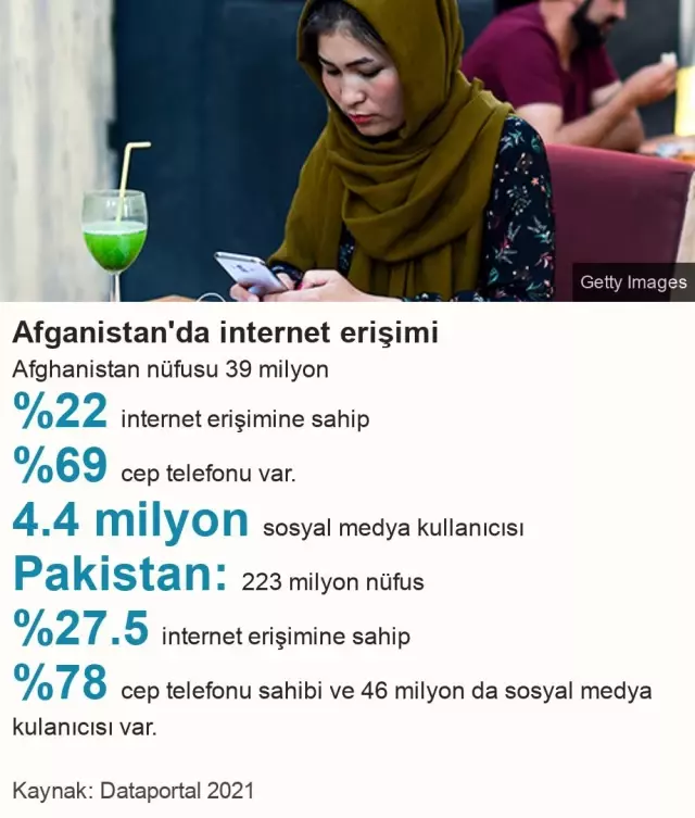 ABD'nin çekilmesiyle birlikte sayılarla Afganistan'daki yaşam