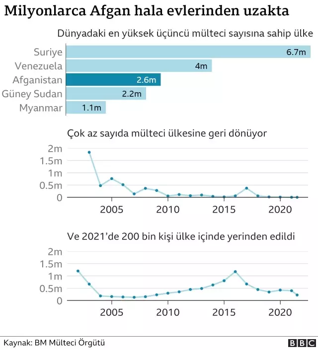 ABD'nin çekilmesiyle birlikte sayılarla Afganistan'daki yaşam