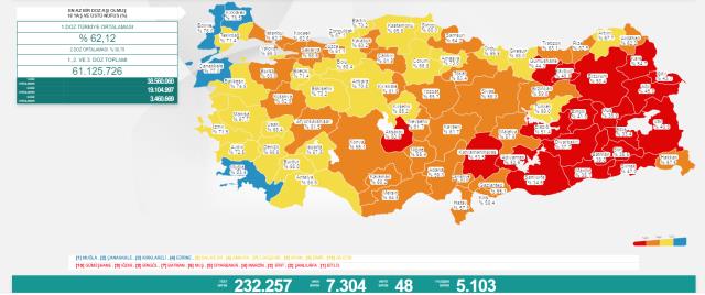 Son Dakika: Türkiye'de 15 Temmuz günü koronavirüs nedeniyle 48 kişi vefat etti, 7 bin 304 yeni vaka tespit edildi