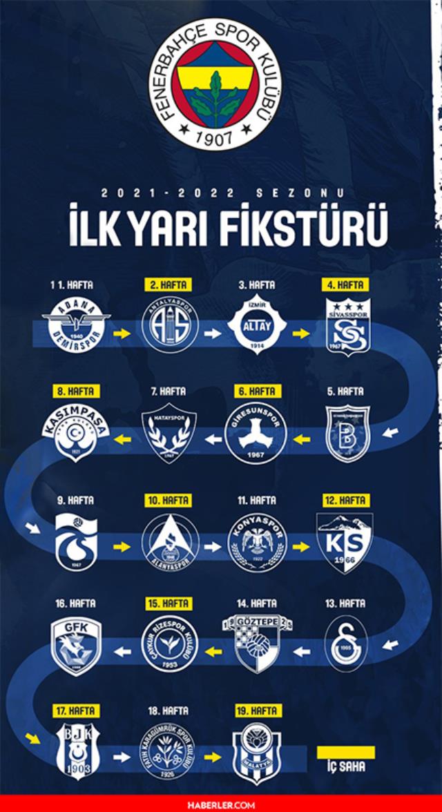 Spor Toto Süper Lig ne zaman başlayacak? Ligler ne zaman başlıyor? Spor Toto Süper Lig 2021-2022 sezonu ne zaman? Süper Lig ilk yarı fikstürleri!