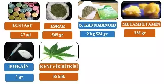 Kocaeli Valiliği İl Emniyet Müdürlüğü ve İl Jandarma Komutanlığı ( Uyuşturucu ile Mücadele ) Basın Duyurusu 12 -18 Temmuz 2021 Kocaeli Valiliği İl Emniyet Müdürlüğü ve İl Jandarma Komutanlığı ( Uyuşturucu ile Mücadele ) Basın Duyurusu 12 -18 Temmuz 2021