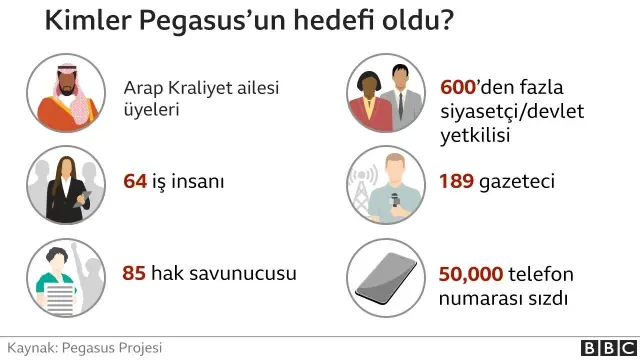 Pegasus: İsrailli NSO'nun geliştirdiği casus yazılım hakkında neler biliniyor? Pegasus: İsrailli NSO'nun geliştirdiği casus yazılım hakkında neler biliniyor?