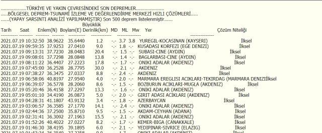 son dakika kayseri de deprem mi oldu bugun deprem mi oldu