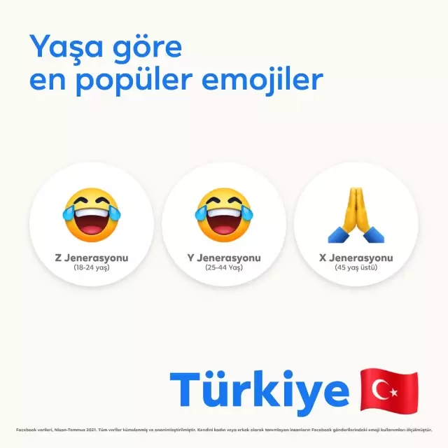 Türkiye'nin favori emojisi nazar boncuğu