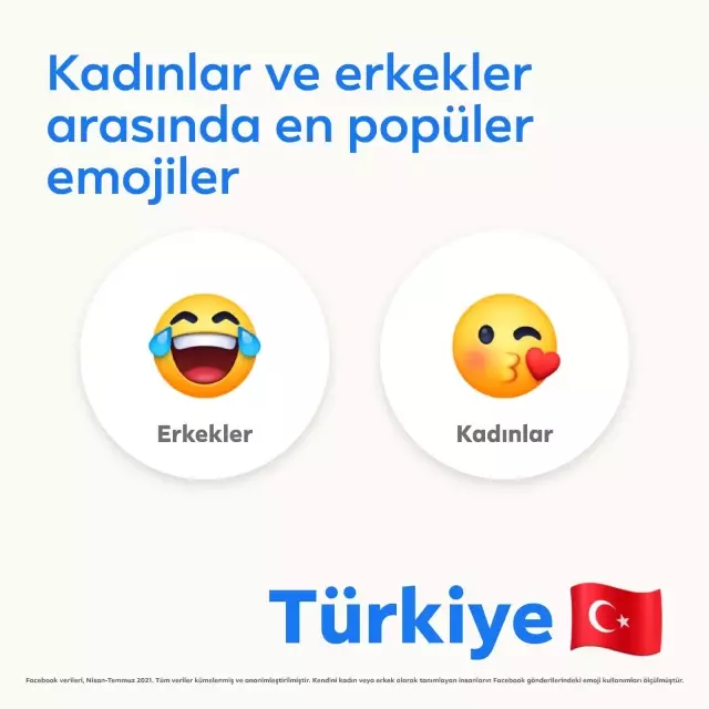 Türkiye'nin favori emojisi nazar boncuğu