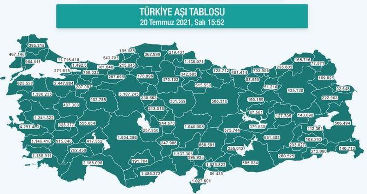 Hangi ilde ne kadar aşı yapıldı? İstanbul, Ankara, İzmir, Bursa, Adana, Samsun aşı sayıları ve aşı haritası! 20 Temmuz günlük aşı ve doz sayıları!