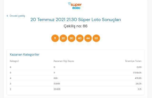 Süper Loto sonuçları açıklandı mı? 20 Temmuz Salı Süper Loto sonuçlarına nereden bakılır? Süper Loto çekiliş sorgulama ekranı! Süper Loto sonuçları açıklandı mı? 20 Temmuz Salı Süper Loto sonuçlarına nereden bakılır? Süper Loto çekiliş sorgulama ekranı!