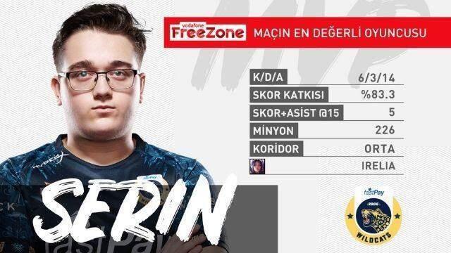 Vodafone FreeZone Şampiyonluk Ligi 6. hafta 2. gün MVP'leri! Vodafone FreeZone Şampiyonluk Ligi 6. hafta 2. gün MVP'leri!