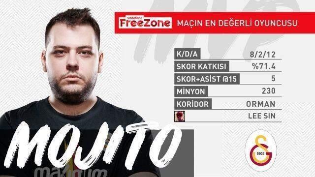 Vodafone FreeZone Şampiyonluk Ligi 6. hafta 2. gün MVP'leri! Vodafone FreeZone Şampiyonluk Ligi 6. hafta 2. gün MVP'leri!