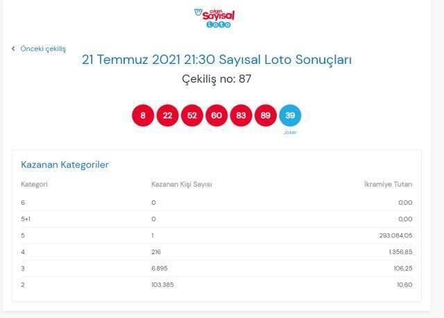 Çılgın Sayısal Loto sonuçları açıklandı! 21 Temmuz Çılgın Sayısal Loto sonuçlarına nereden bakılır? Sayısal Loto çekiliş sorgulama ekranı! Çılgın Sayısal Loto sonuçları açıklandı! 21 Temmuz Çılgın Sayısal Loto sonuçlarına nereden bakılır? Sayısal Loto çekiliş sorgulama ekranı!