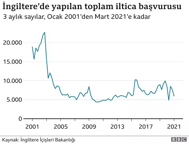 Manş Denizi'ni geçerek İngiltere'ye ulaşan göçmenlerin akıbeti ne olacak?