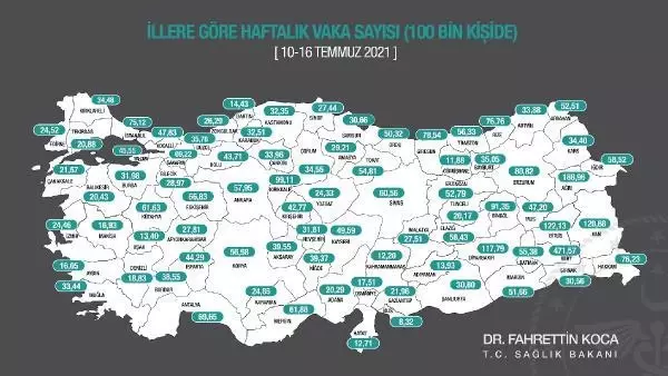 En yüksek vaka sayıları Siirt, Ağrı, Bitlis, Diyarbakır, Van ve Kırıkkale'de En yüksek vaka sayıları Siirt, Ağrı, Bitlis, Diyarbakır, Van ve Kırıkkale'de
