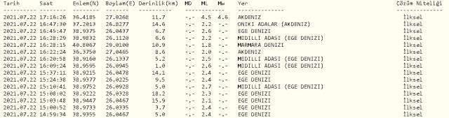 Son dakika: Akdeniz ve Ege Denizi'nde deprem mi oldu? 22 Temmuz Perşembe Akdeniz ve Ege Denizi depremleri nerede oldu? Deprem üssü neresi? Son dakika: Akdeniz ve Ege Denizi'nde deprem mi oldu? 22 Temmuz Perşembe Akdeniz ve Ege Denizi depremleri nerede oldu? Deprem üssü neresi?