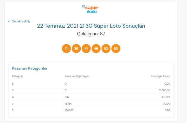 Süper Loto sonuçları açıklandı mı? 22 Temmuz Perşembe Süper Loto sonuçlarına nereden bakılır? Süper Loto çekiliş sorgulama ekranı! Süper Loto sonuçları açıklandı mı? 22 Temmuz Perşembe Süper Loto sonuçlarına nereden bakılır? Süper Loto çekiliş sorgulama ekranı!