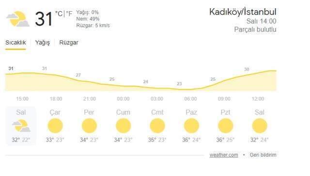 İstanbul hava durumu! 5 günlük İstanbul hava durumu! İstanbul hava durumu! 5 günlük İstanbul hava durumu!