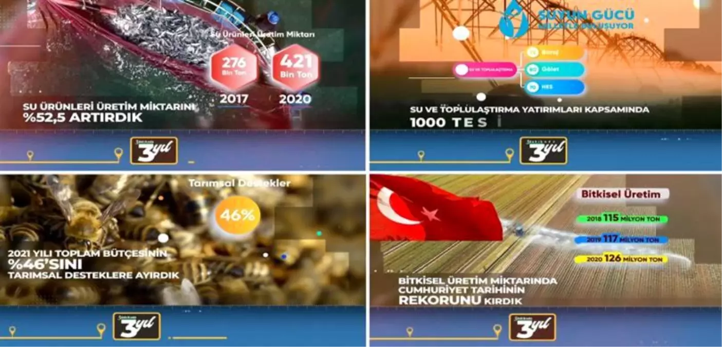 TARIM VE ORMAN SEKTÖRÜ SON 3 YILDIR KESİNTİSİZ BÜYÜYOR
