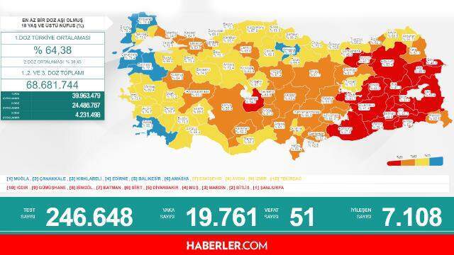 28 Temmuz 2021 korona tablosu! Bugünkü vaka sayısı kaç? Son Dakika- 28 Temmuz Çarşamba Koronavirüs tablosu!