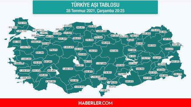 28 Temmuz 2021 korona tablosu! Bugünkü vaka sayısı kaç? Son Dakika- 28 Temmuz Çarşamba Koronavirüs tablosu!
