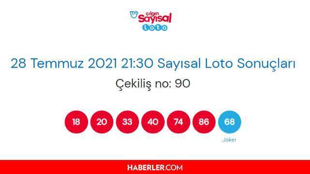 Çılgın Sayısal Loto sonuçları açıklandı! 28 Temmuz Çarşamba Çılgın Sayısal Loto sonuçlarına nereden bakılır? Sayısal Loto çekiliş sorgulama ekranı!