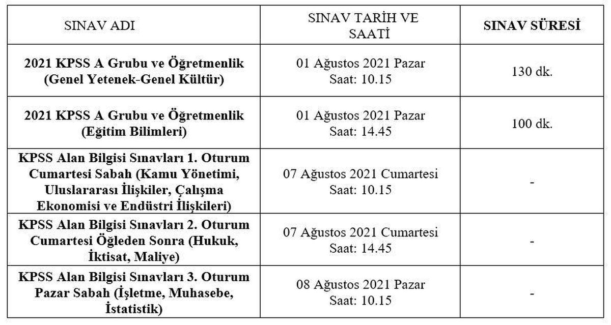 ÖSYM Kocaeli Sınav Koordinasyon Kurulunun 2021 Kamu Personel Seçme Sınavı A Grubu ve Öğretmenlik Sınavı Tedbirleri Basın Duyurusu