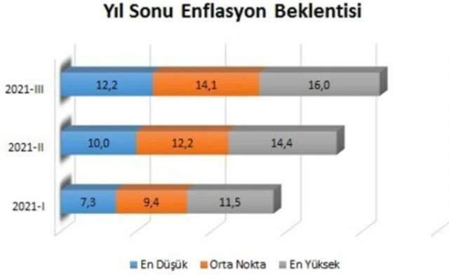 Merkez Bankası Başkanı Kavcıoğlu: Eylül ayında dijital paralarla ilgili pilot bir çalışma başlatılacak Merkez Bankası Başkanı Kavcıoğlu: Eylül ayında dijital paralarla ilgili pilot bir çalışma başlatılacak