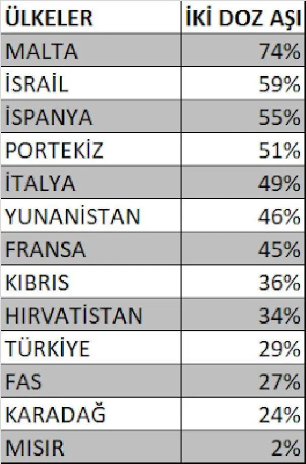 Turizmde 'aşı karşıtlığı' endişesi
