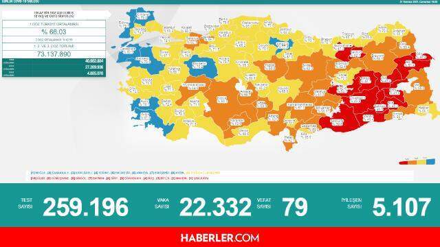 Son Dakika- 31 Temmuz 2021 korona tablosu! Bugünkü vaka sayısı kaç? 31 Temmuz Cumartesi Koronavirüs tablosu!