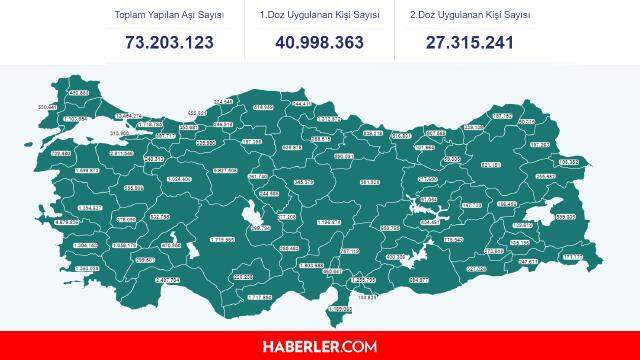 Son Dakika- 31 Temmuz 2021 korona tablosu! Bugünkü vaka sayısı kaç? 31 Temmuz Cumartesi Koronavirüs tablosu!